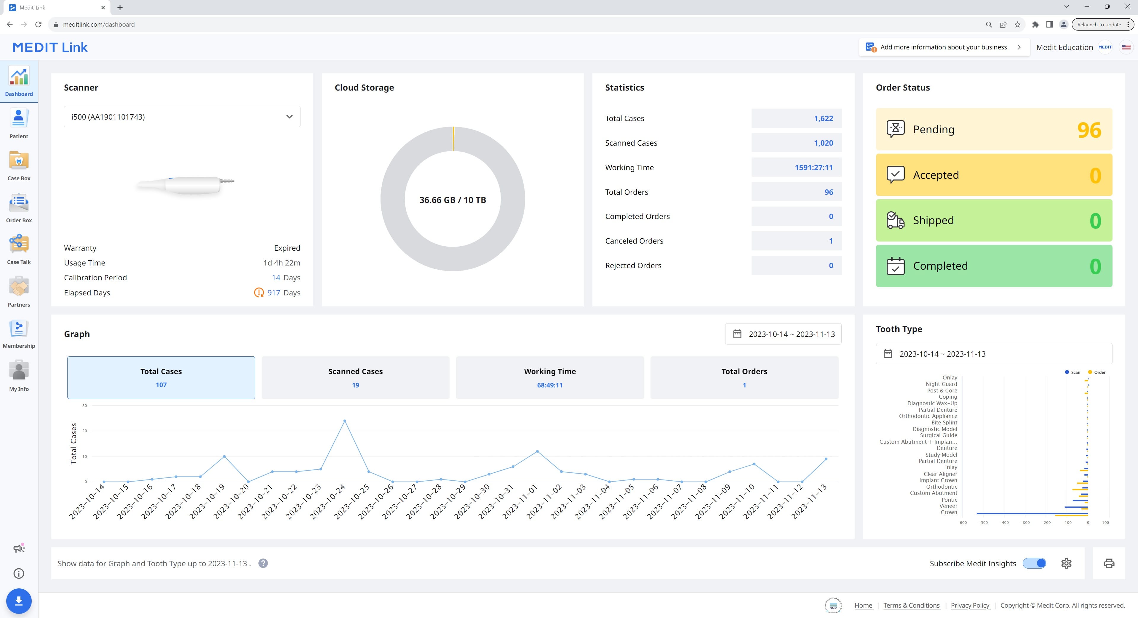 Dashboard-Overview.jpg