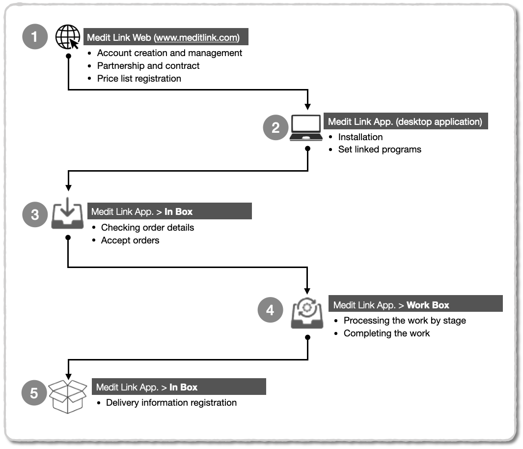 Quick_start_guide_-_lab.png