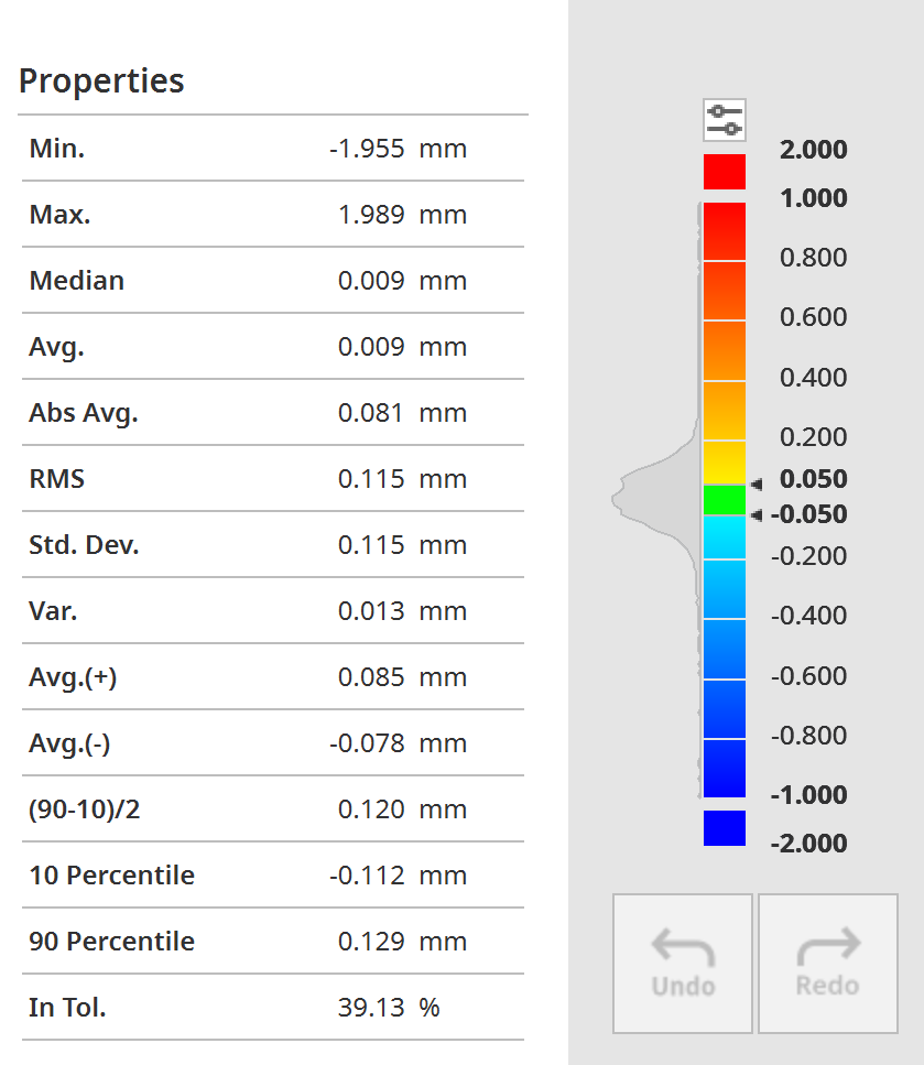 2.0_percentile_range.png