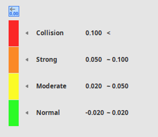diviation_display_bar.png