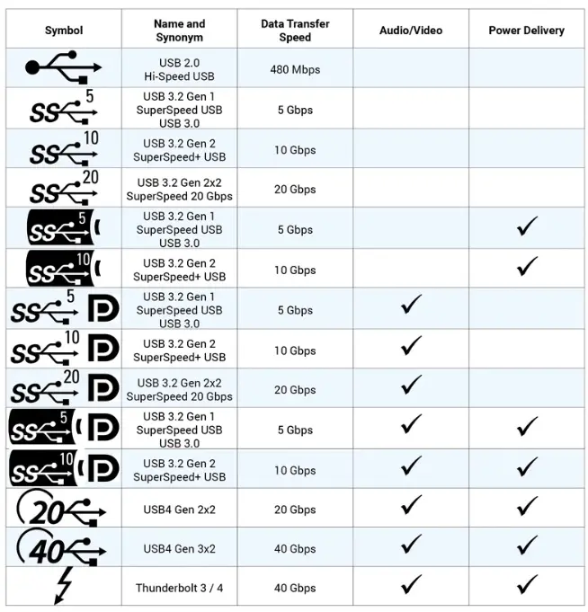 ¿Cuáles son las especificaciones del puerto USB-C compatible? – Centro ...