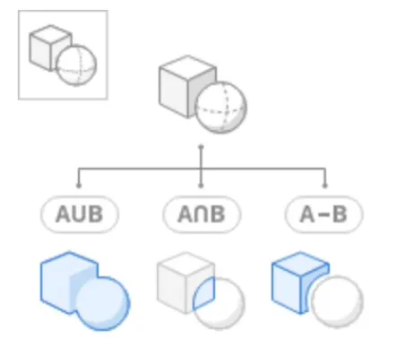 How to Perform Boolean Operations.webp