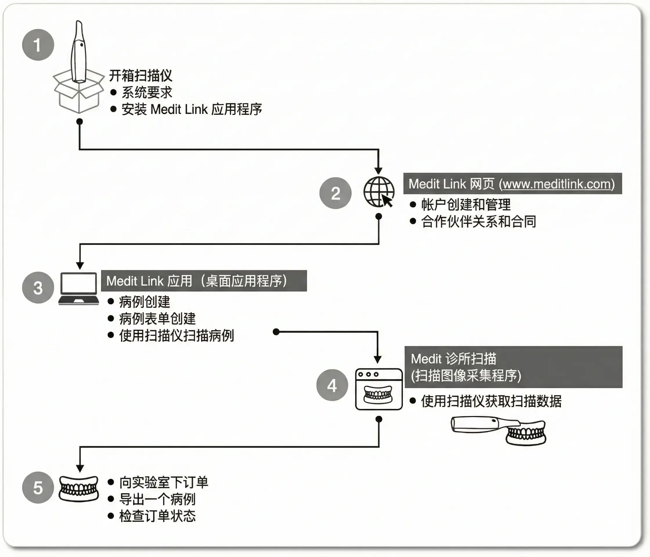 Guide Ch.webp