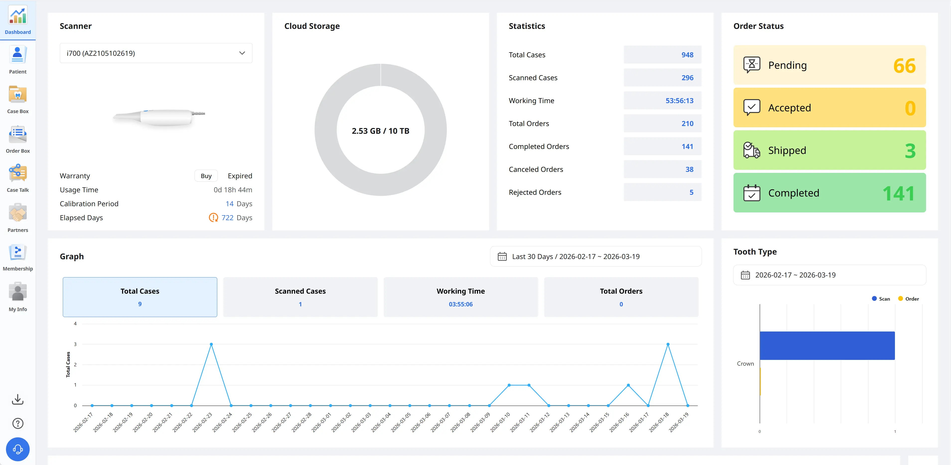 Dashboard Overview.webp