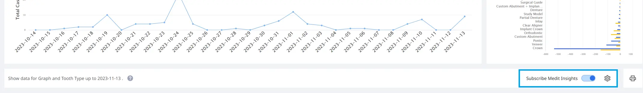 Medit Insight.webp